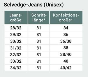 Damen jeansgrössentabelle selvedge-jeans unisex