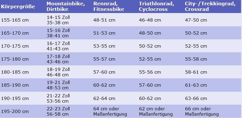Fahrrad Rahmenhöhe Größen