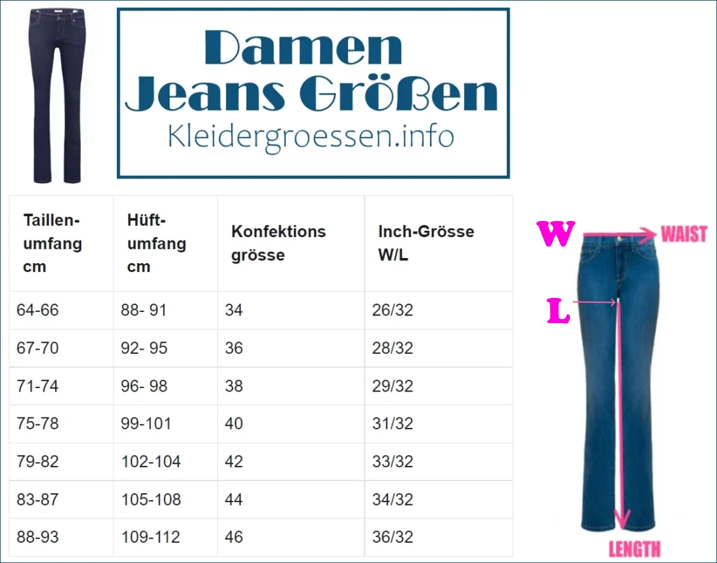 Damen Jeans Größen W/L Inch Umrechnungstabelle
