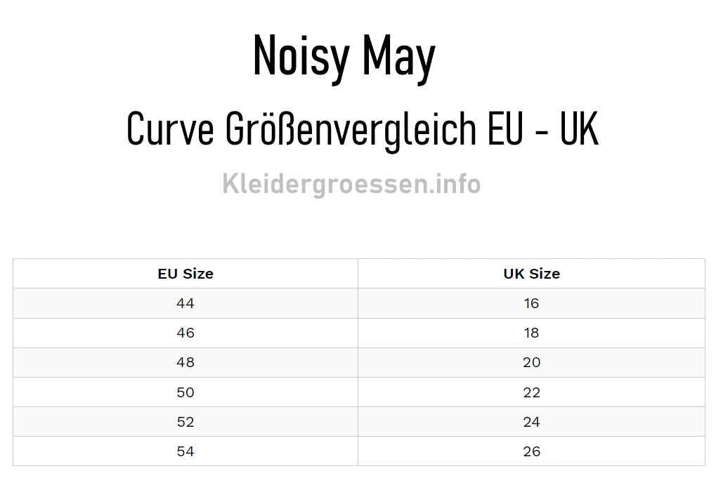 Noisy May Curve Größenvergleich EU - UK 
