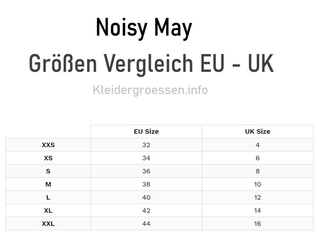 Noisy May Größen Vergleich EU UK
