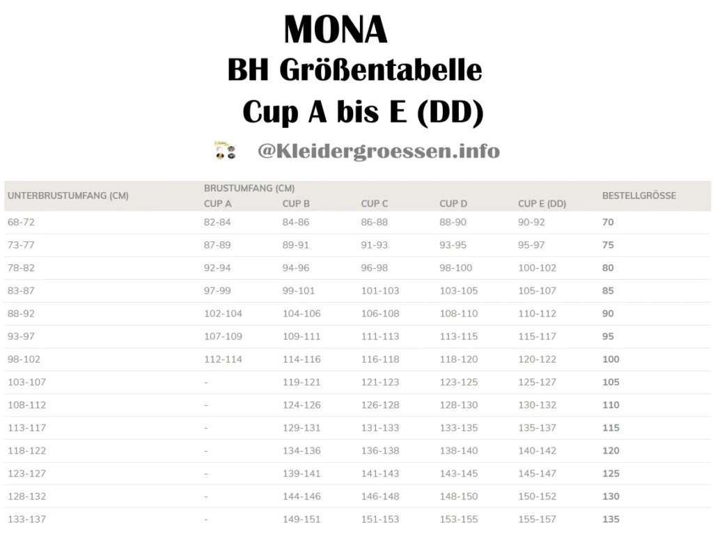 Mona BH Größentabelle Cup A bis E - DDD 
