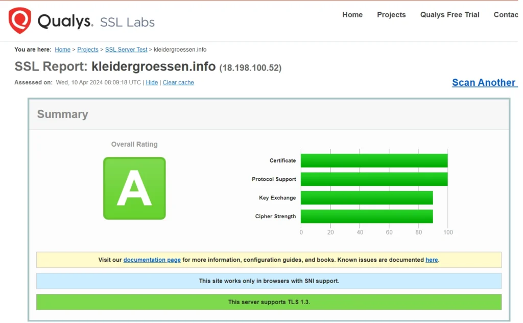 Qualys. SSL Labs SSL Report kleidergroessen.info